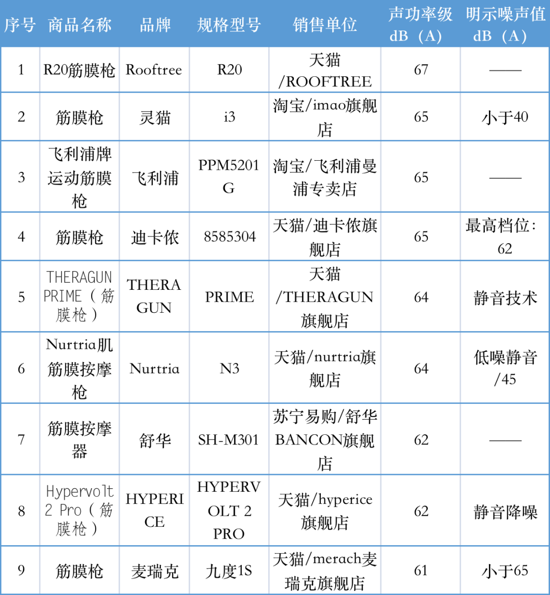 评这30款后教你挑选最适合的那一款千亿国际游戏登录筋膜枪怎么选？测(图5)