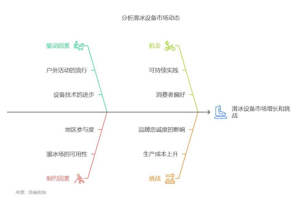 25年滑冰设备及配件市场qy千亿国际全面分析20