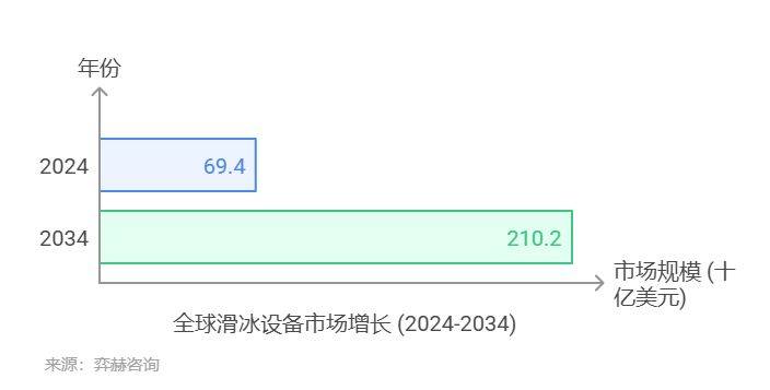 25年滑冰设备及配件市场qy千亿国际全面分析20(图2)