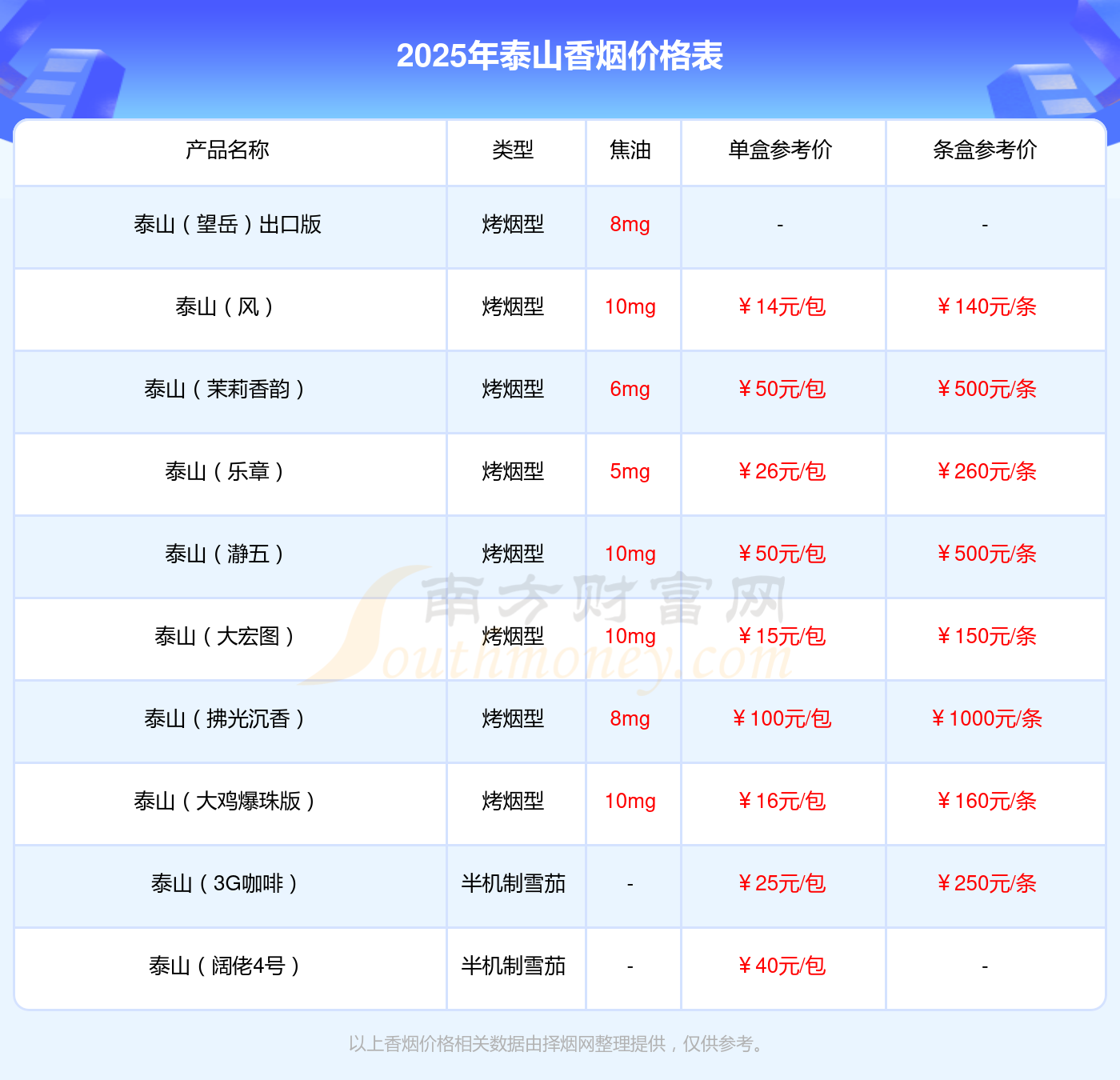 格：泰山双马细支香烟多少钱一包qy球友会网站2025年香烟价