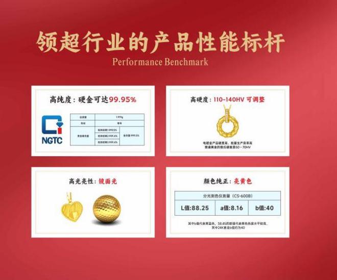 黄金饰品化的主流产品千亿国际平台金包银：(图2)