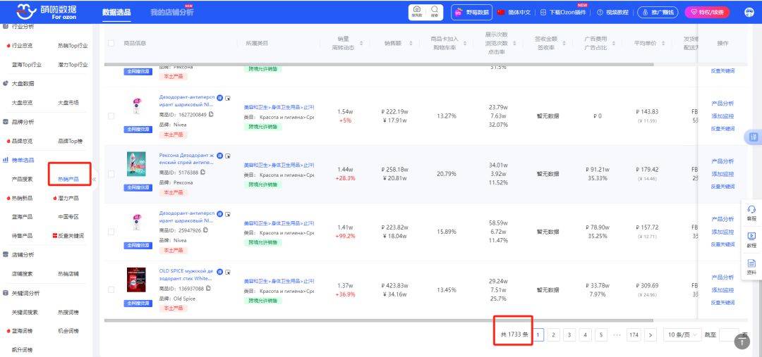 俄罗斯2-3月电商选品市场趋势千亿国际网站俄罗斯跨境电商人必看(图3)
