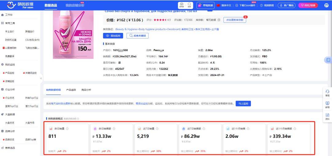俄罗斯2-3月电商选品市场趋势千亿国际网站俄罗斯跨境电商人必看(图6)